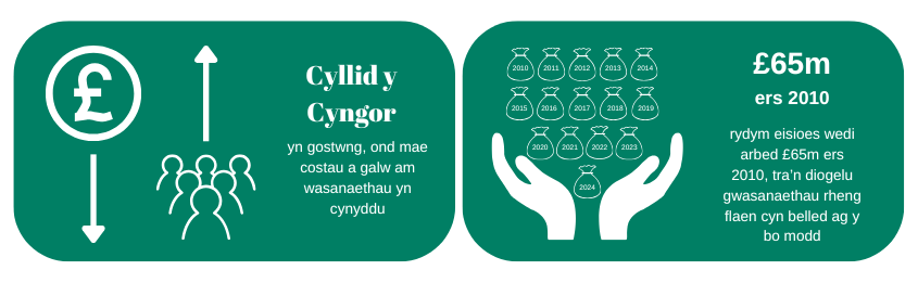 Cymraeg x2